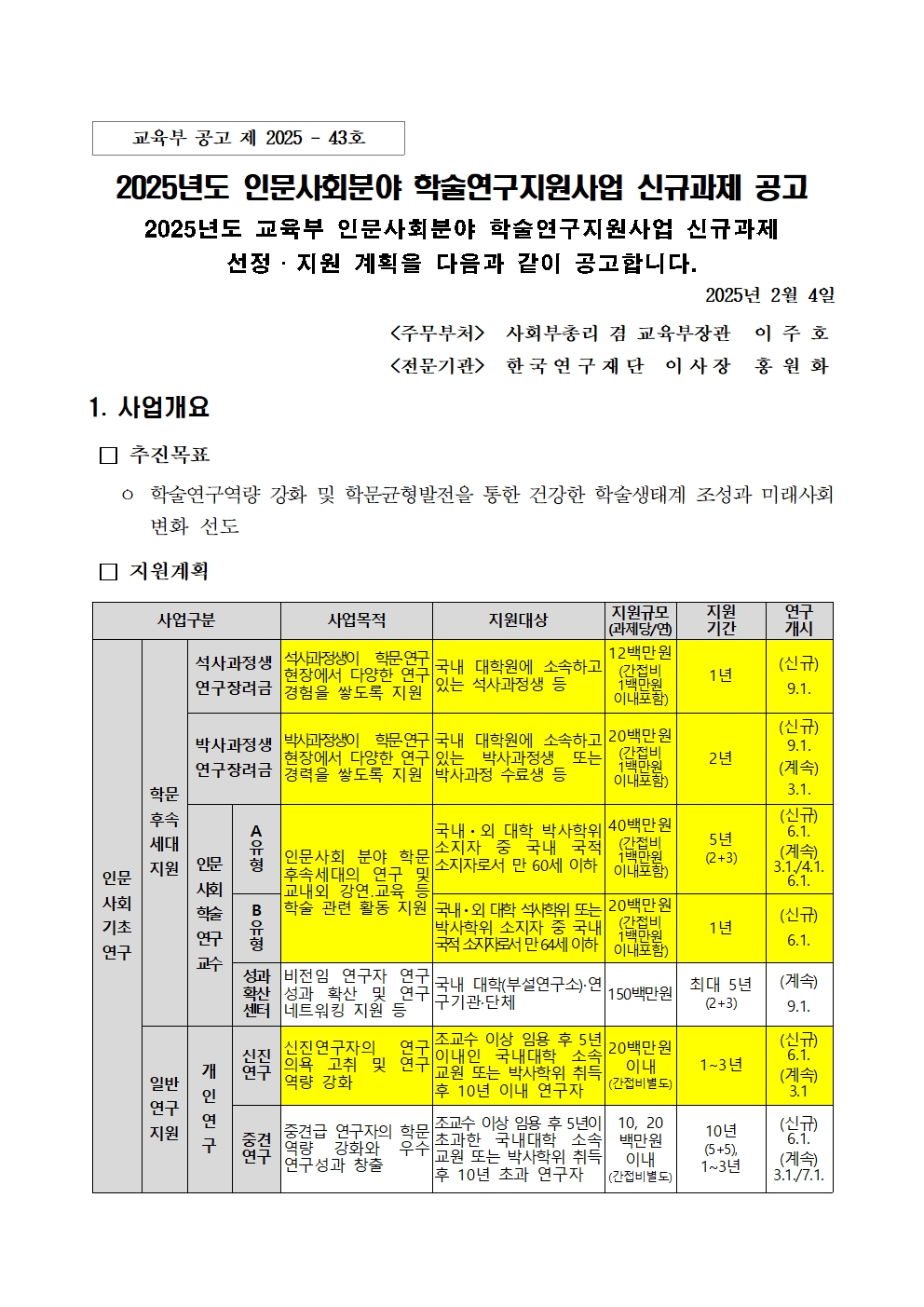 2025년도 교육부 인문사회분야 학술연구지원사업(개인 및 공동연구군) 신규과제 선정 공고001.jpg